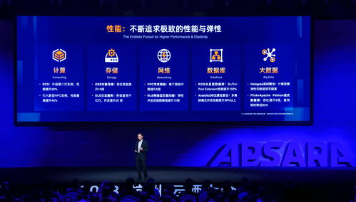 serverless化云產(chǎn)品超40款，阿里云發(fā)布全球首款容器計算服務與軟件代理服務
