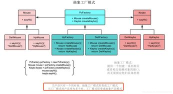 抽象工廠模式在軟件代理服務架構(gòu)中的應用與實踐